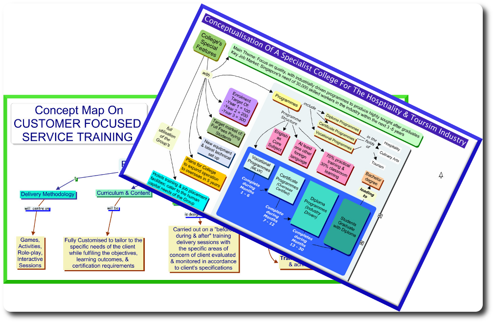 Selling your idea in one page